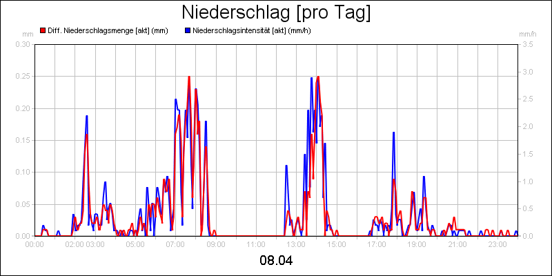 line diagram