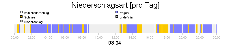 bar diagram
