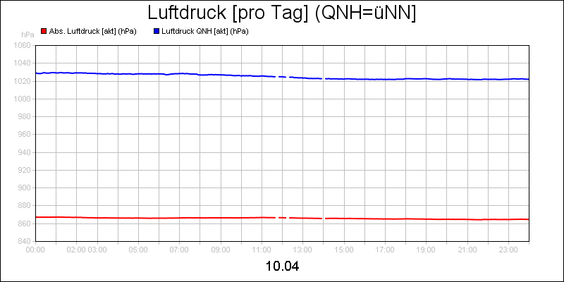 line diagram