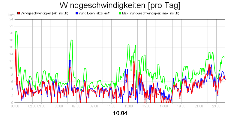 line diagram