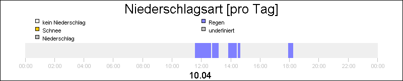 bar diagram
