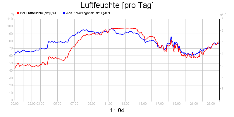 line diagram