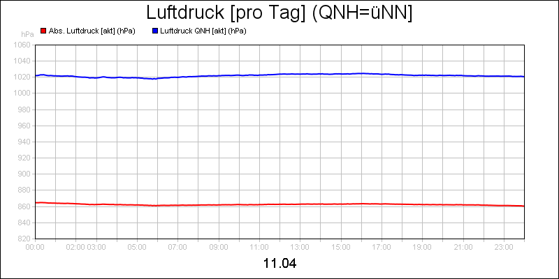 line diagram