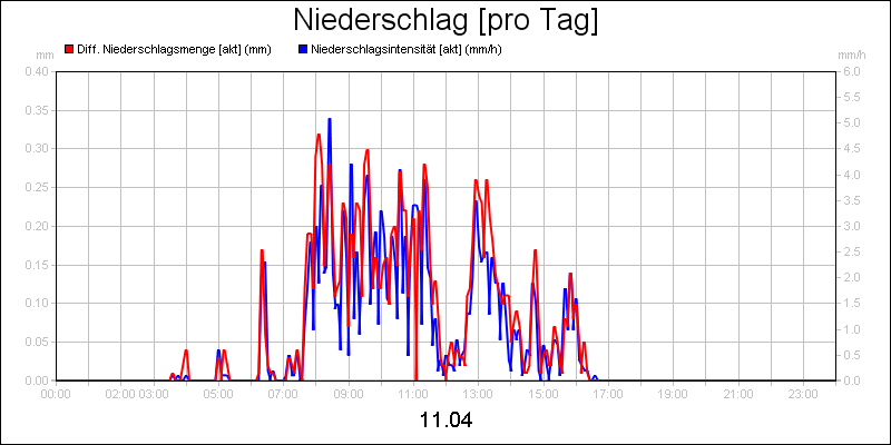 line diagram