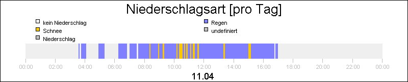bar diagram