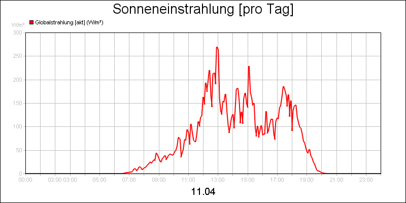line diagram