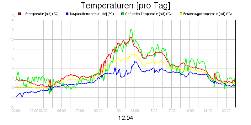 line diagram