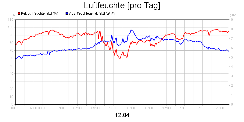 line diagram