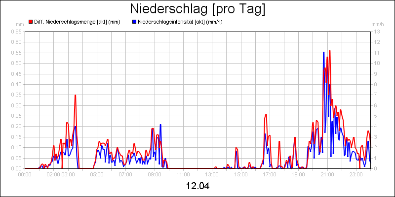 line diagram