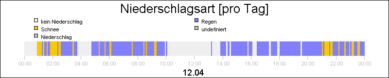 bar diagram