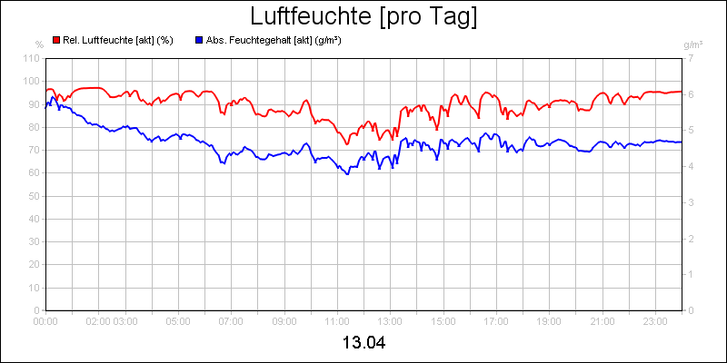 line diagram
