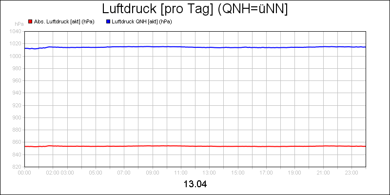 line diagram