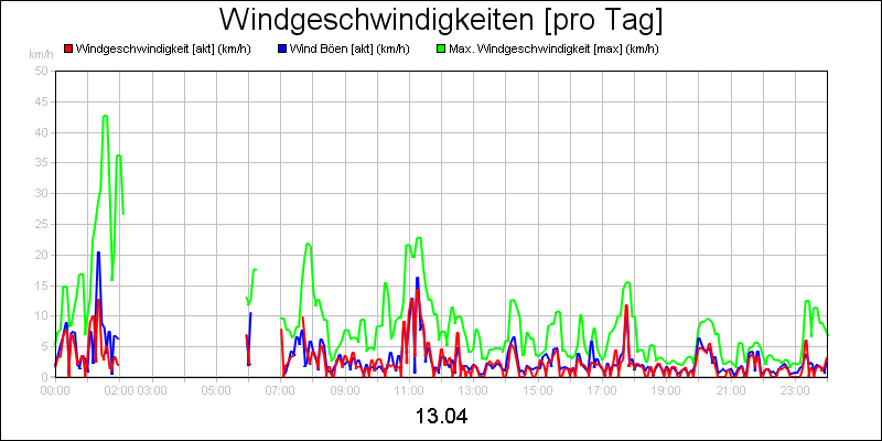 line diagram