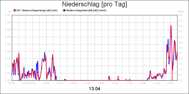 line diagram