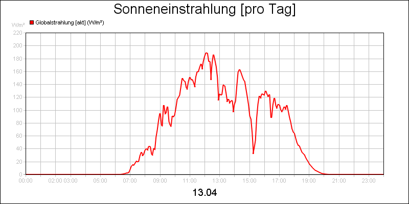 line diagram