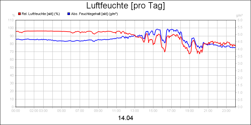 line diagram