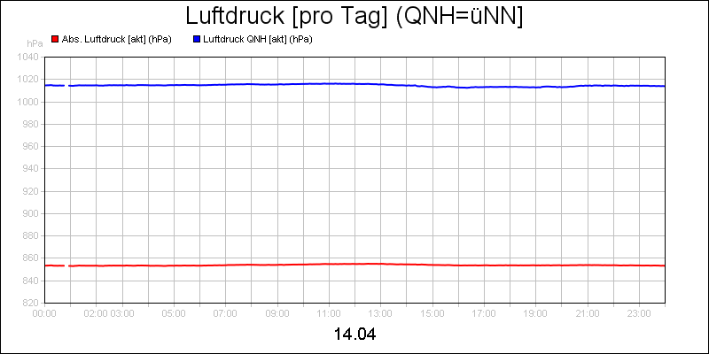 line diagram