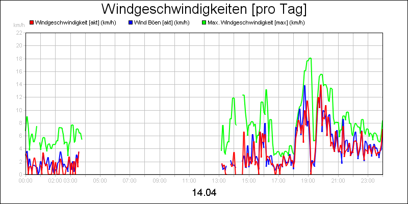 line diagram