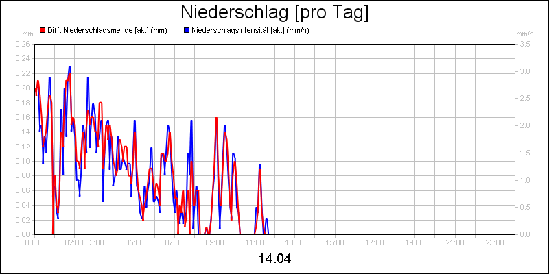 line diagram