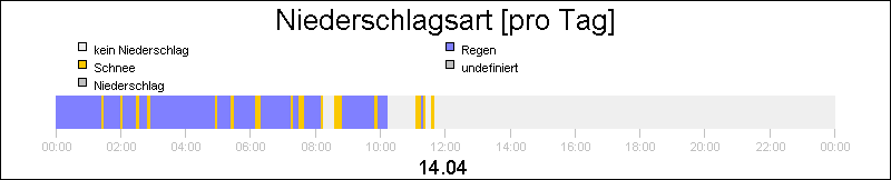 bar diagram