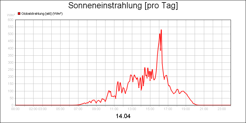 line diagram