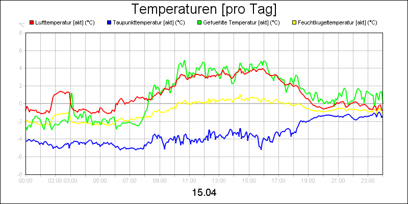 line diagram
