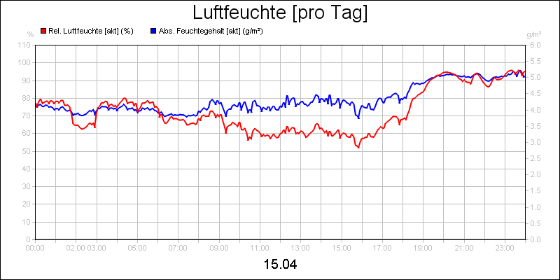 line diagram