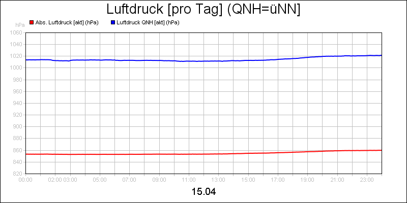 line diagram