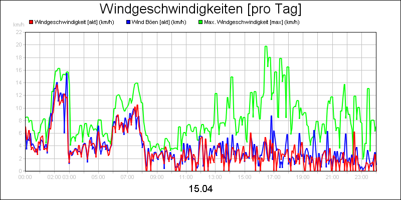 line diagram