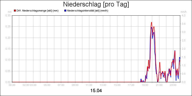line diagram