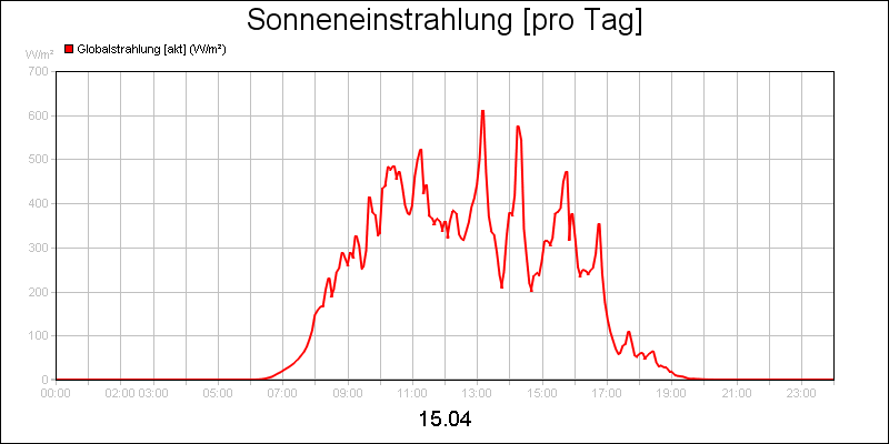 line diagram