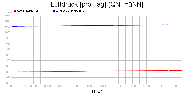 line diagram
