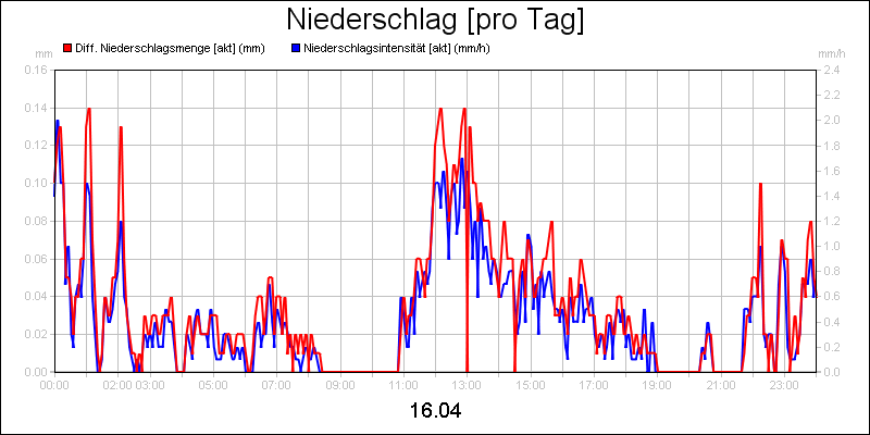 line diagram