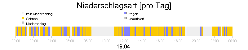 bar diagram