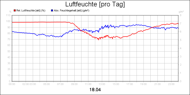 line diagram