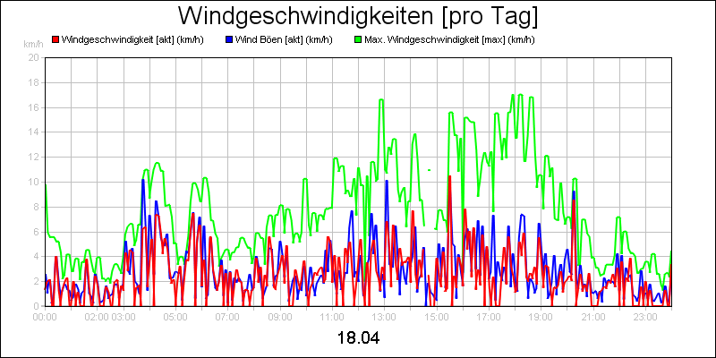 line diagram