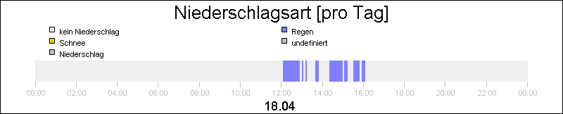 bar diagram