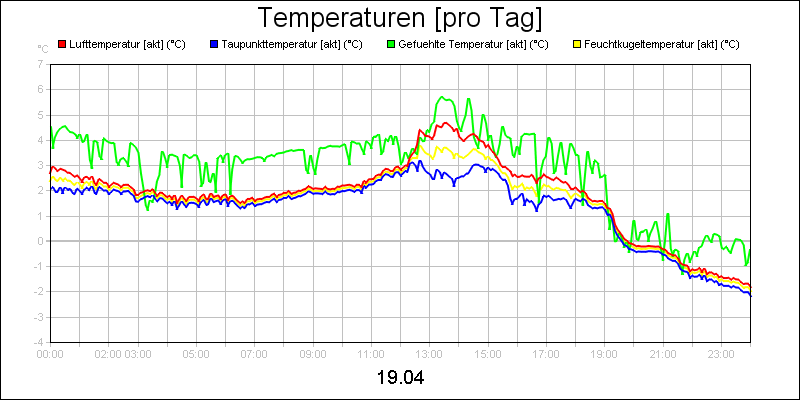 line diagram