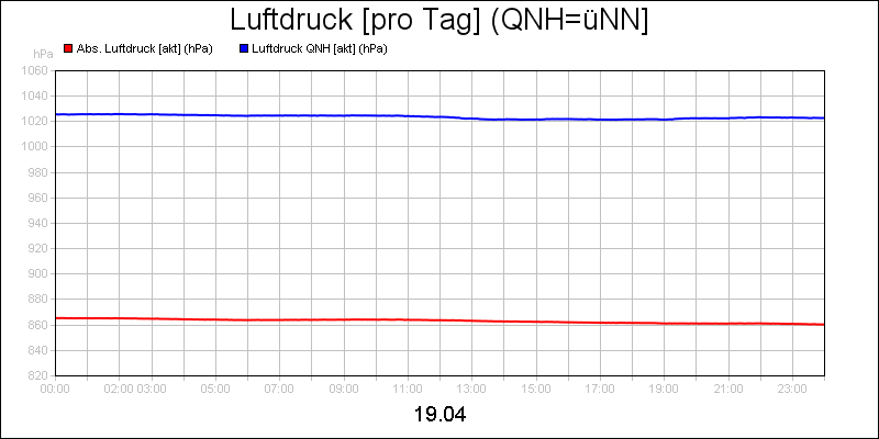line diagram