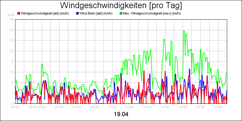 line diagram
