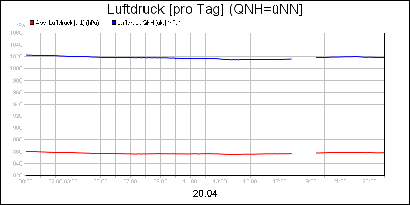 line diagram