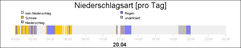 bar diagram