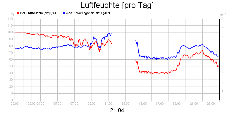 line diagram