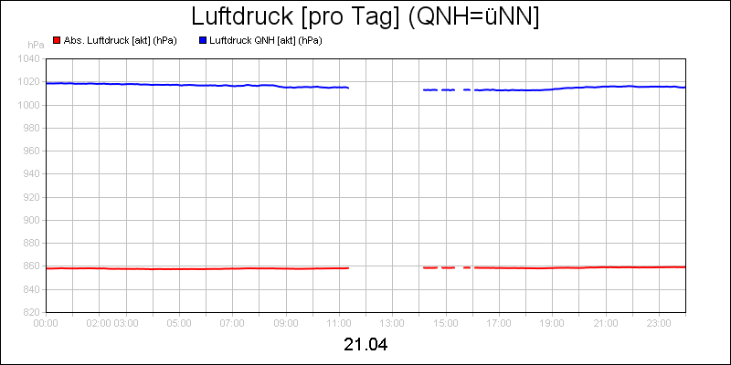 line diagram