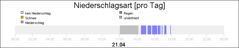 bar diagram
