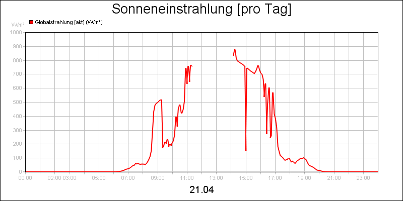 line diagram