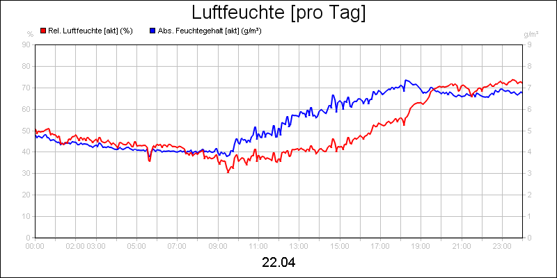 line diagram