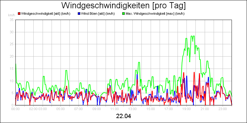 line diagram