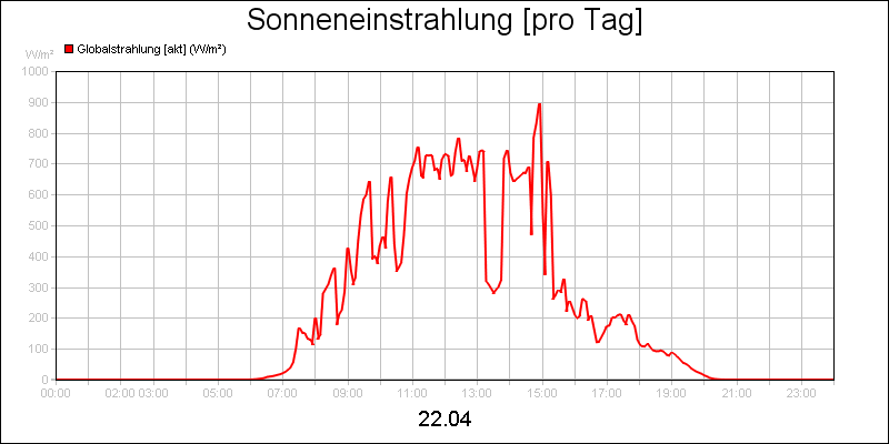 line diagram