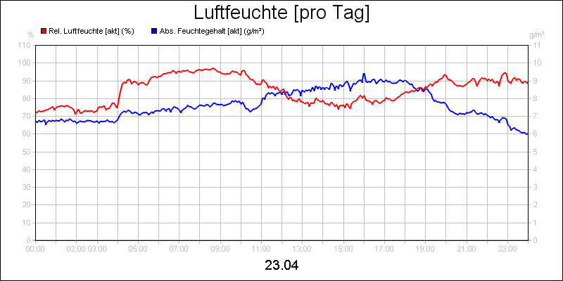 line diagram